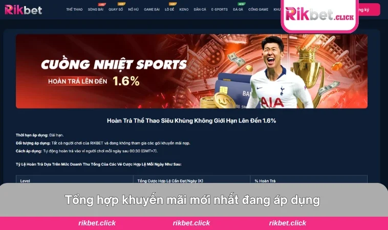 Tổng hợp các chương trình khuyến mãi nổi bật nhất hiện nay.